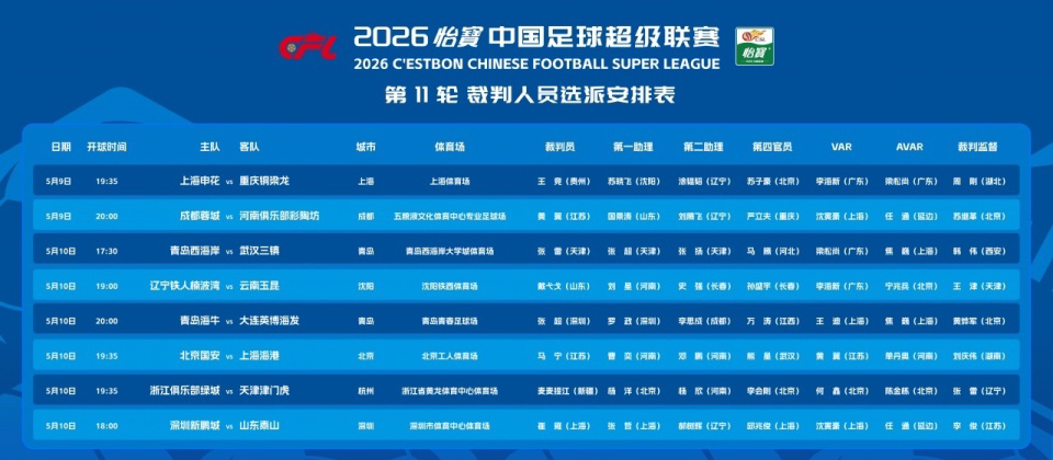 熊猫体育官方网站-漏判津门虎压哨点球！37岁中超金哨疑又被禁赛 赛季已3次离谱失误